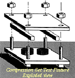 Compression set test fixture - exploded view