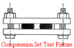 Compression set test fixture