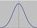 Normal curve