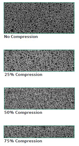 Compressed PORON
