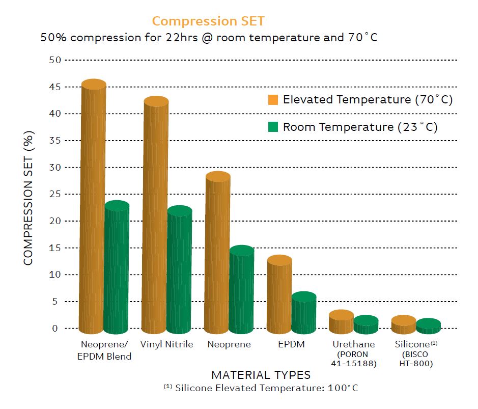 Foam Density Rating Chart