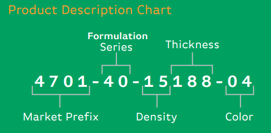 Chart showing formulation 2 digit code, density 2 digit prefix, thickness 3 digit suffix, and color 2 digit code