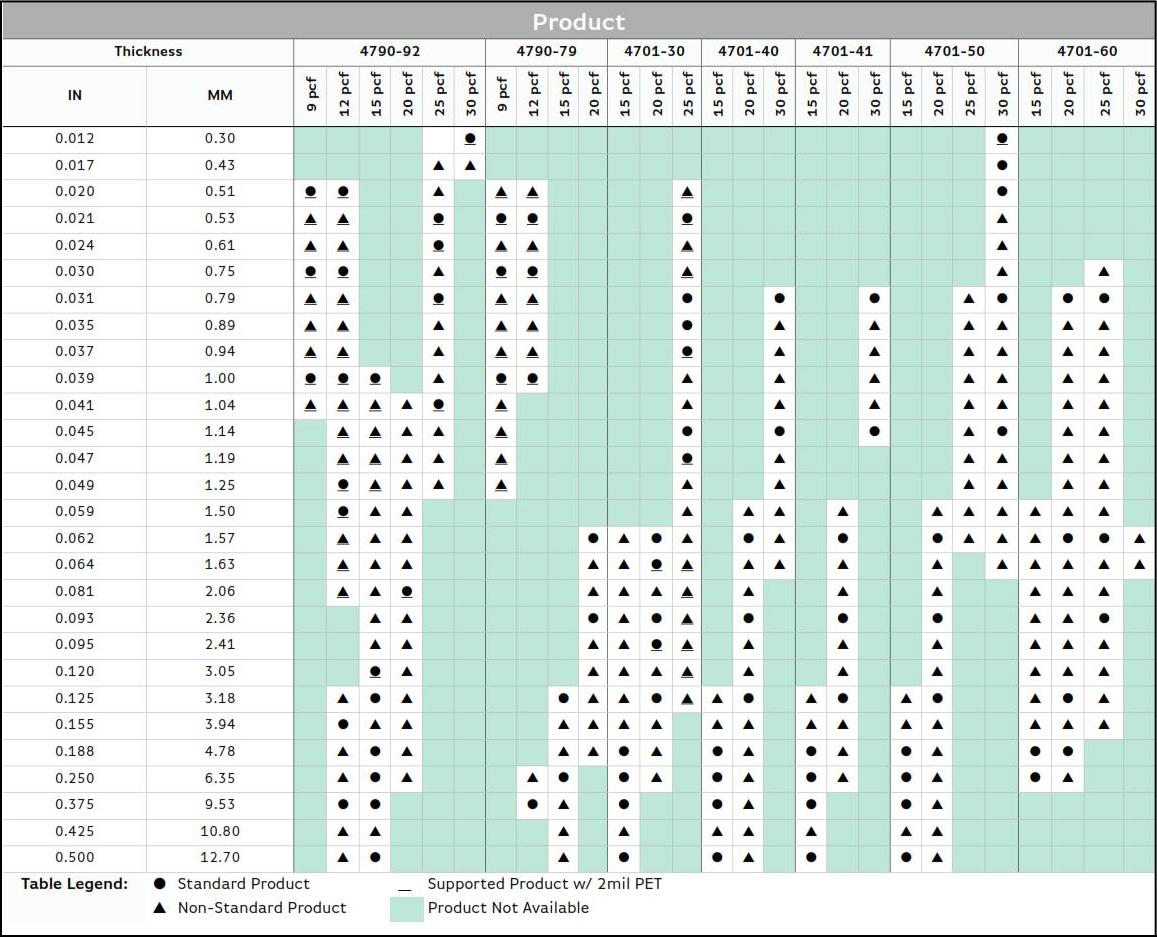 Chart showing color availability of colors in certain thicknesses 