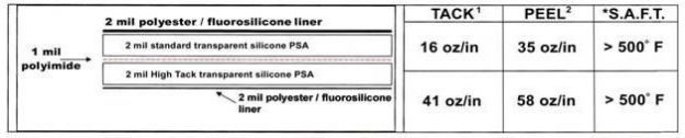 DP-1001 specification chart