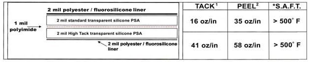 DP-1001 specification chart