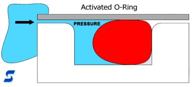 Cross section of an activated O-ring in gland 