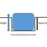 Cross-sectional view of a seal