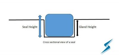 Cross-sectional view of a seal