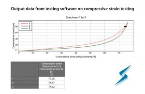 Compression strain test output data